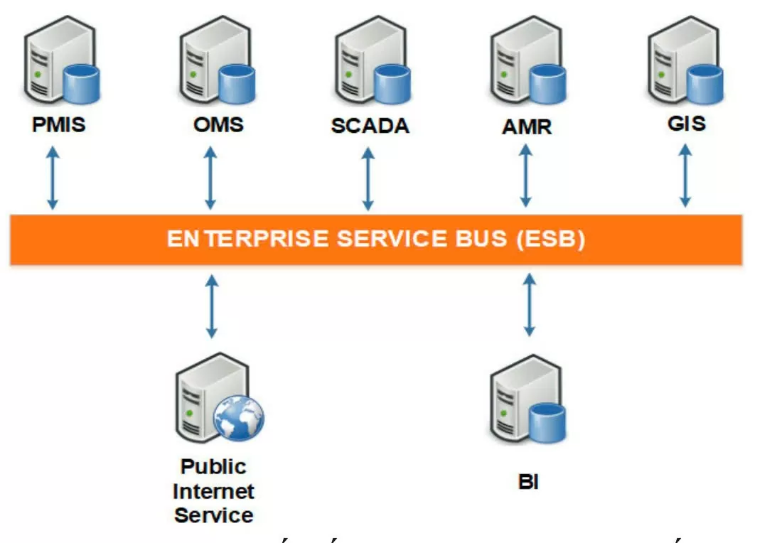 Hệ thống giám sát vận hành điện mới đang thay đổi cách chúng ta sử dụng điện ra sao? Hệ thống giám sát vận hành điện mới đang thay đổi cách chúng ta sử dụng điện ra sao?