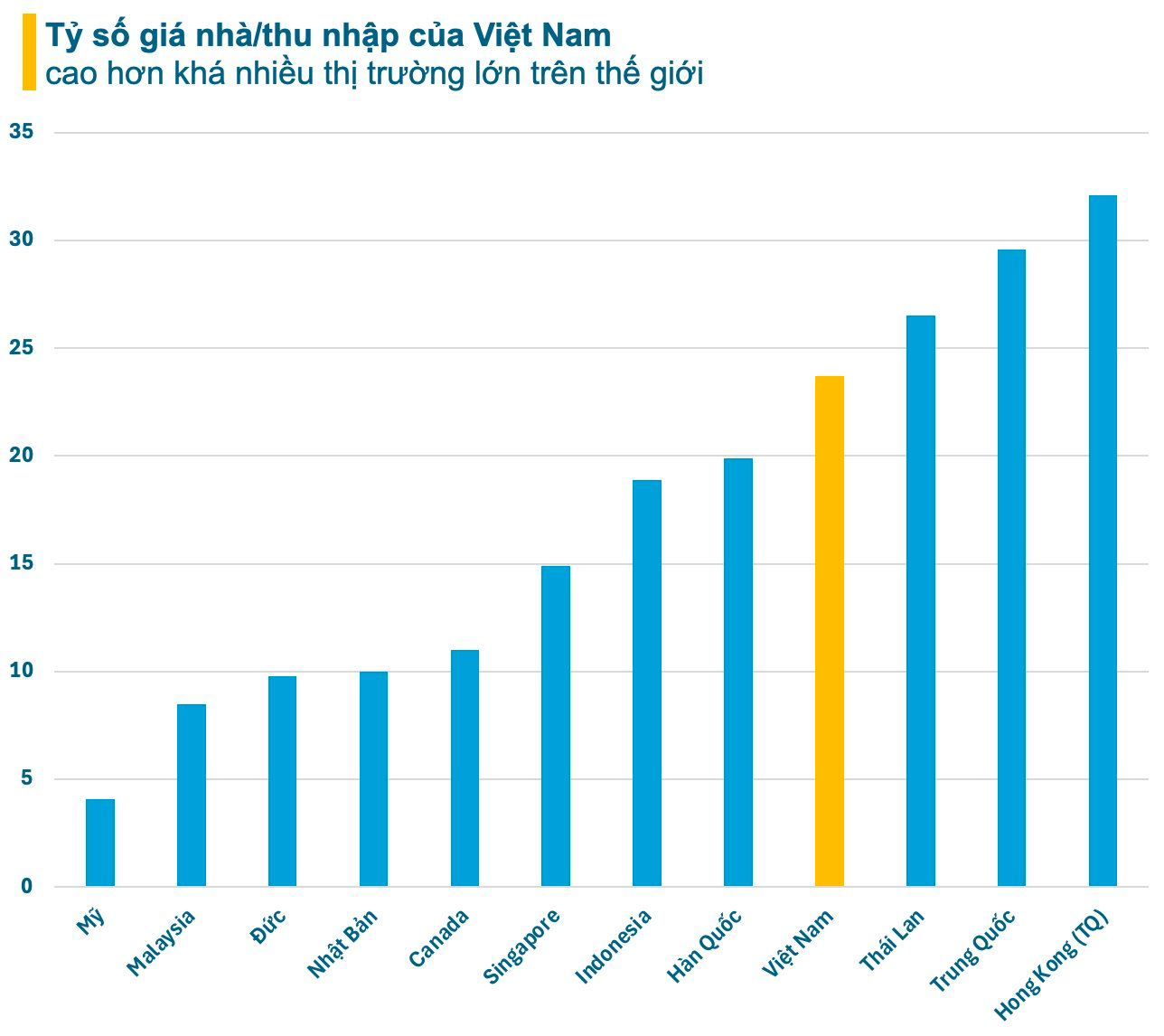 Giá đất tăng “vùn vụt”, cổ phiếu bất động sản vẫn “ngụp lặn” dưới đáy, điều gì đang xảy ra?- Ảnh 6.