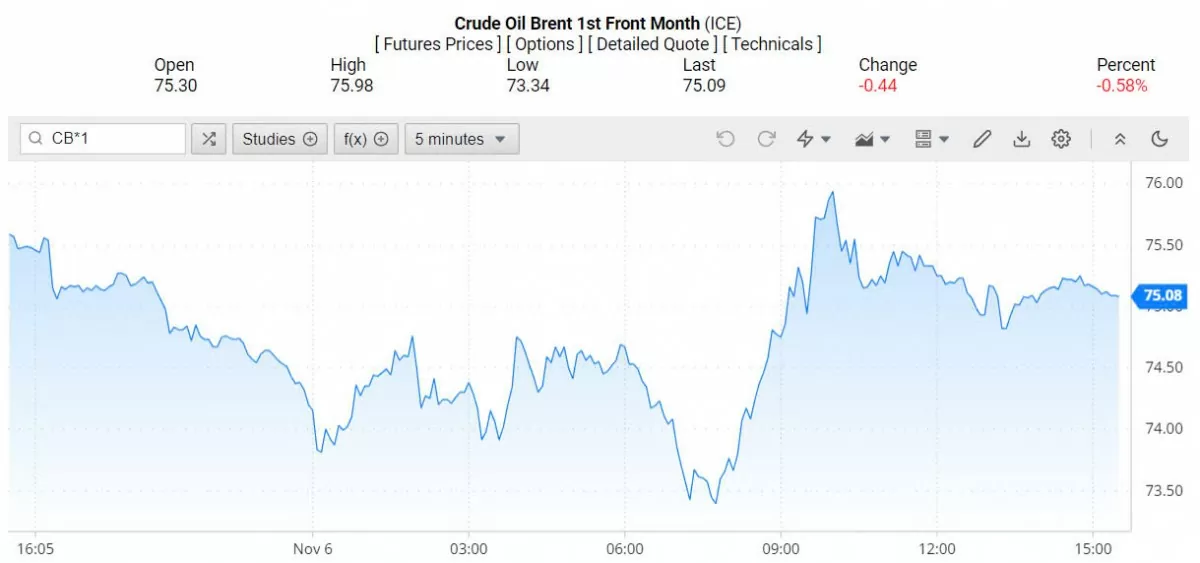 Giá xăng dầu hôm nay 7/11/2024: Giá xăng dầu hôm nay 7/11/2024: