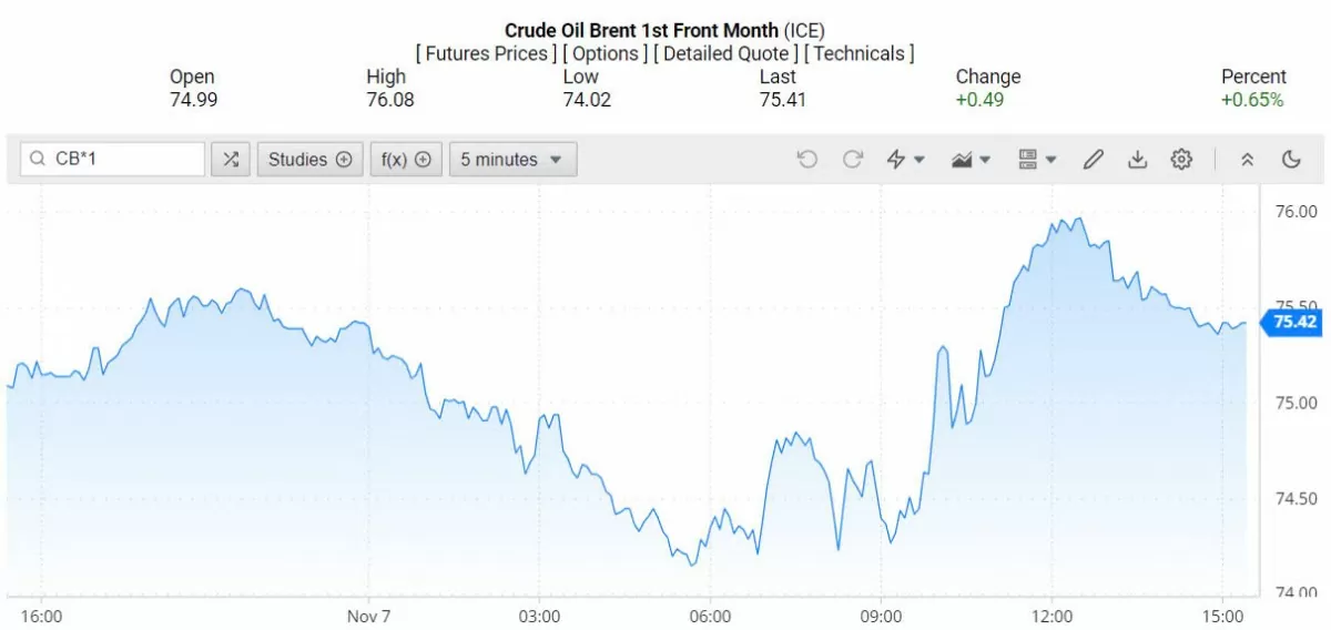 Giá xăng dầu hôm nay 8/11/2024: Giá xăng dầu hôm nay 8/11/2024: