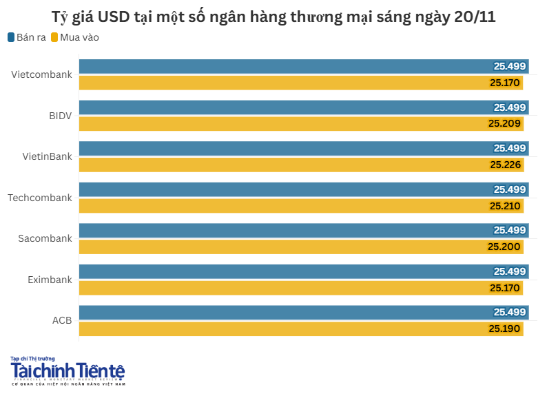 ty-gia-usd-tai-nhtm-1-.png