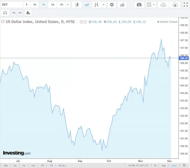 Tỷ giá USD hôm nay 04/12/2024: