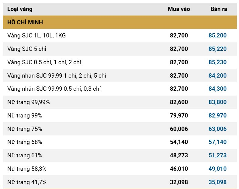 Giá vàng SJC, giá vàng nhẫn hôm nay ngày 9/12- Ảnh 2.