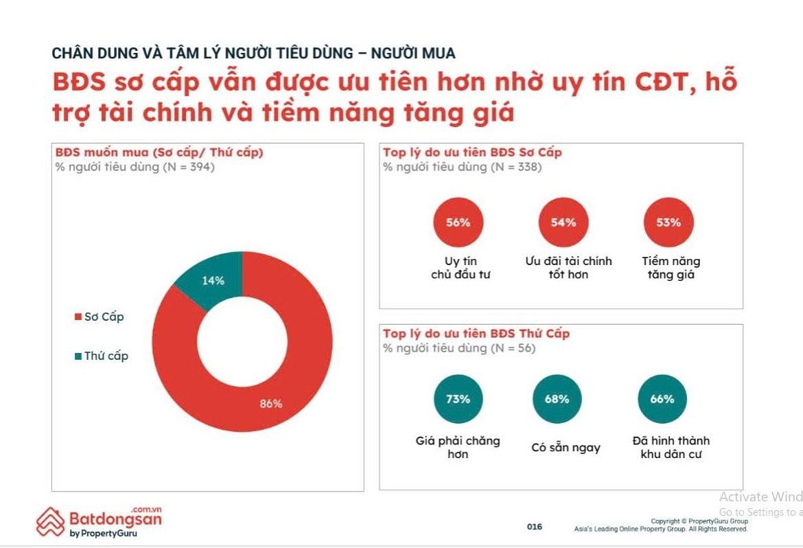 “Cuộc đua” bất động sản Tp.HCM giáp Tết: Chủ đầu tư tăng tốc để “về đích”, lộ diện loạt chính sách bán hàng gây bất ngờ- Ảnh 3.