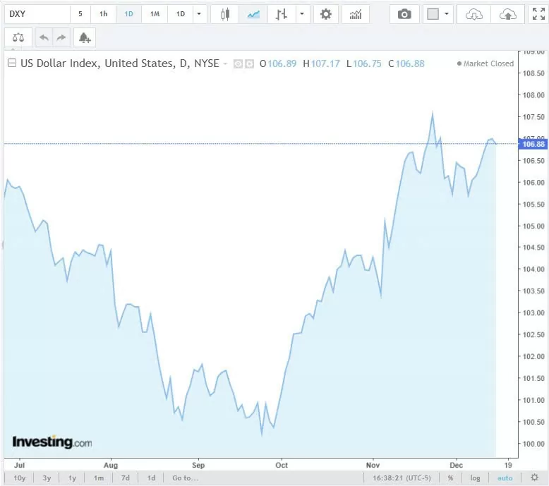 Tỷ giá USD hôm nay 17/12/2024: Tỷ giá USD hôm nay 17/12/2024: