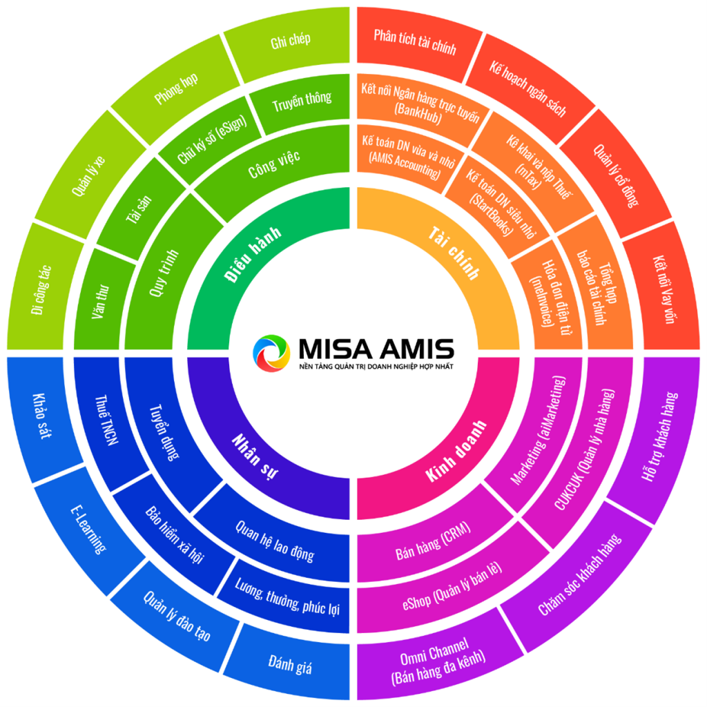 Nền tảng MISA AMIS được vinh danh top 10 sản phẩm - dịch Tin Dùng Việt Nam 2024