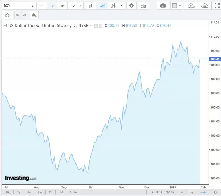 Tỷ giá USD hôm nay 01/02/2025: