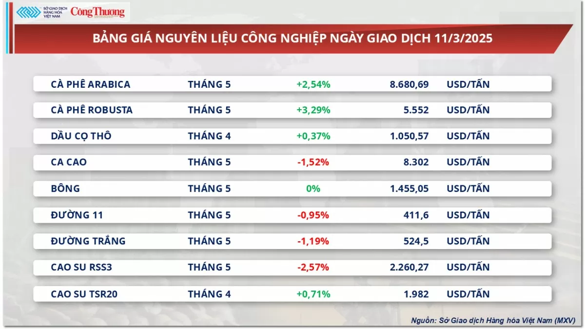 Thị trường hàng hoá: Giá bạc sắp vượt ngưỡng 33 USD/ounce