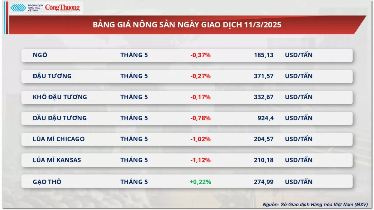 Thị trường hàng hoá: Giá bạc sắp vượt ngưỡng 33 USD/ounce