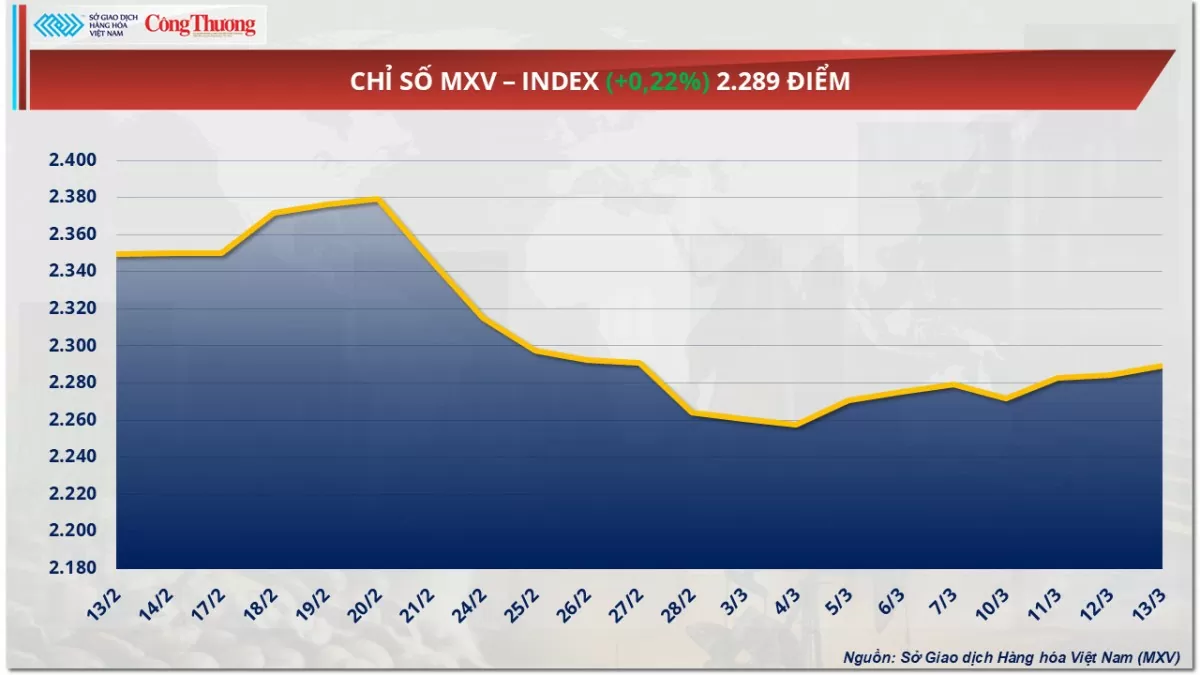 Giá dầu Brent lại rơi xuống dưới 70 USD/thùng