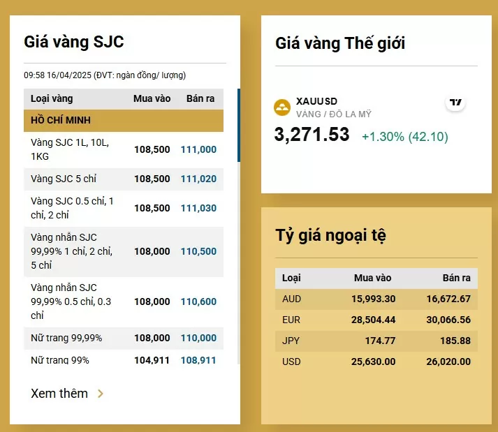 Giá vàng hôm nay 16/4