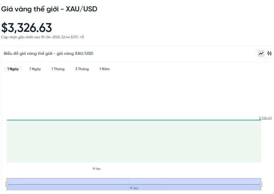 Giá vàng hôm nay 20/04/2025: Giá vàng hôm nay 20/04/2025: