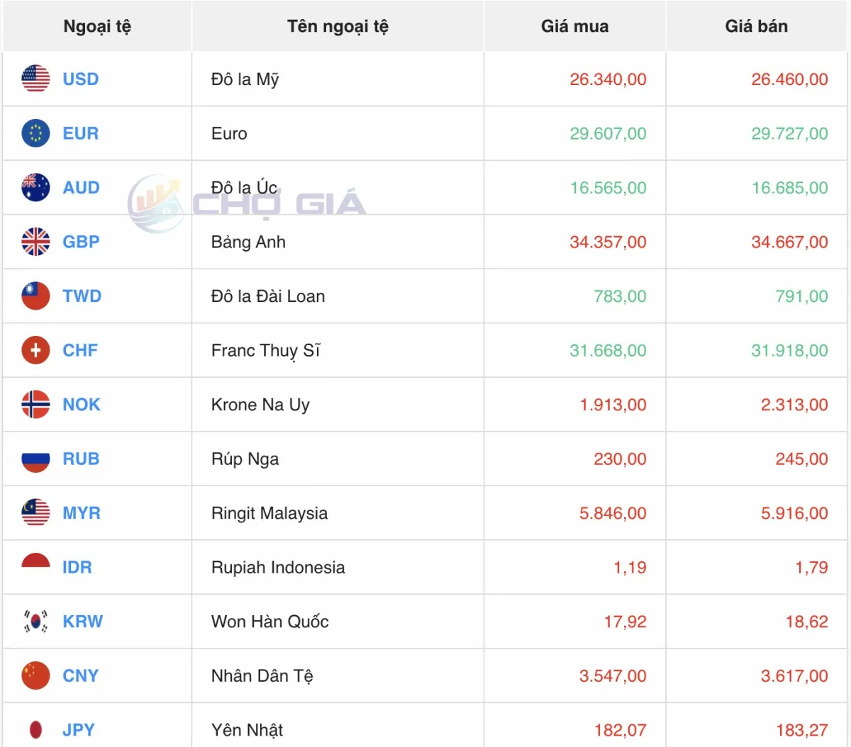 Tỷ giá Yen Nhật hôm nay 20/4/2025: Đồng Yen “chợ đen” giảm