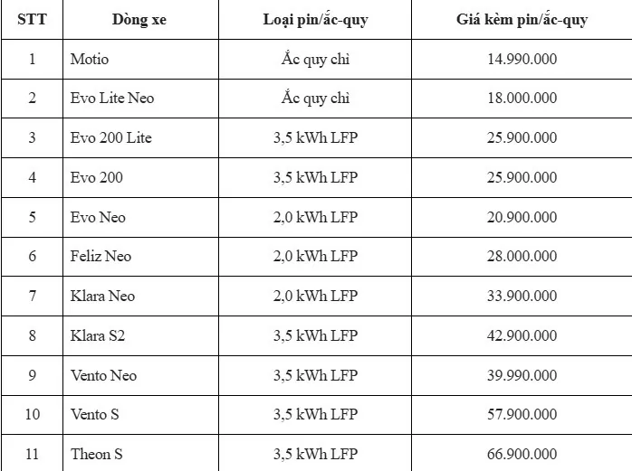 Giá bán xe máy điện được điều chỉnh giảm trong tháng 4