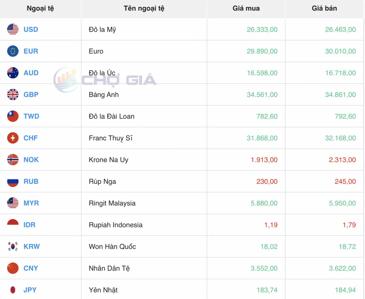 Tỷ giá Yen Nhật hôm nay 22/4/2025: