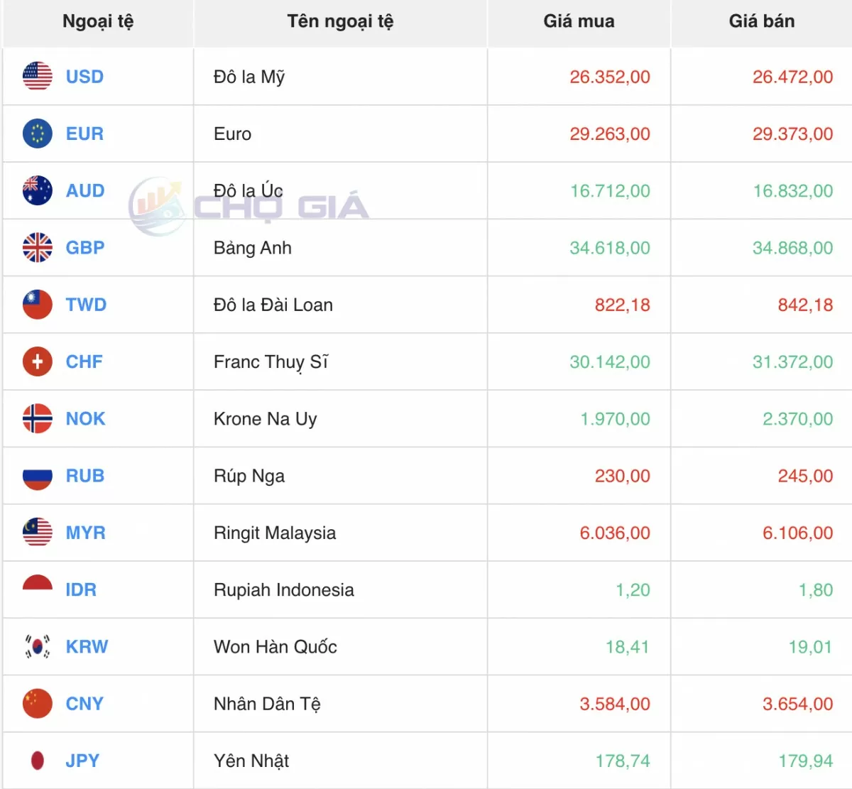 Tỷ giá Yen Nhật hôm nay 17/5/2025: Đồng loạt tăng mạnh Tỷ giá Yen Nhật hôm nay 17/5/2025: Đồng loạt tăng mạnh