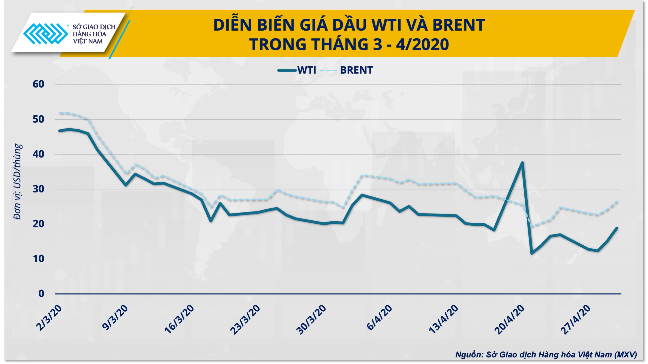 OPEC+ giờ đã ‘thích’ giá dầu thấp?