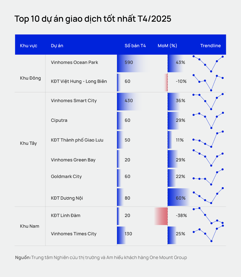 top-10-giao-dich.png