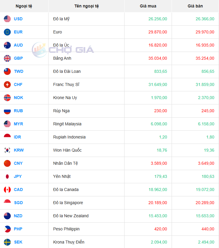 Thị trường chợ đen ngày 13/06/2025. Ảnh: Chogia.vn