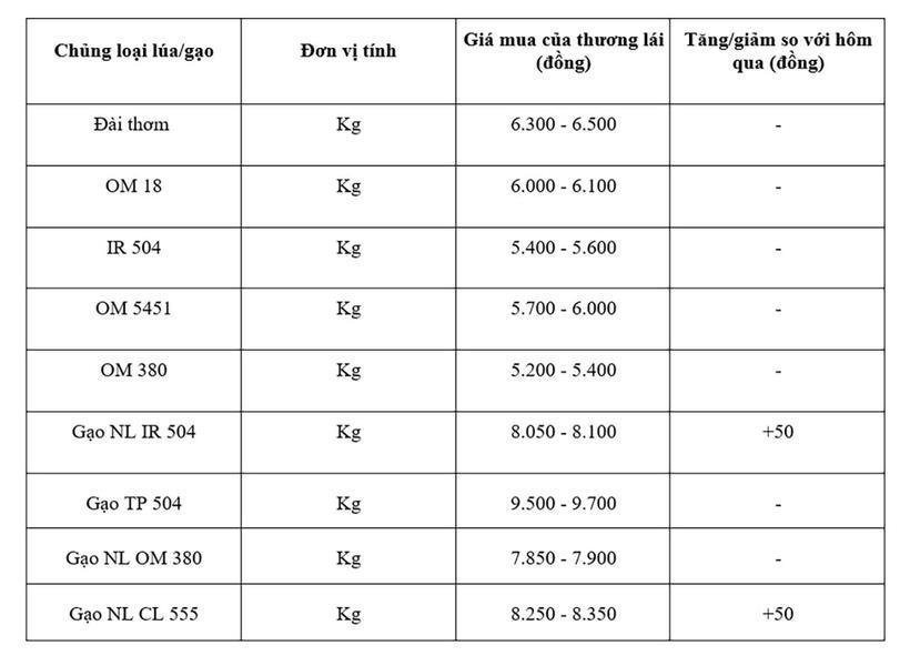 Bảng giá mang tính tham khảo.