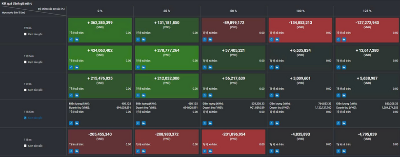 Ảnh: Công cụ Risk Analysis Tool