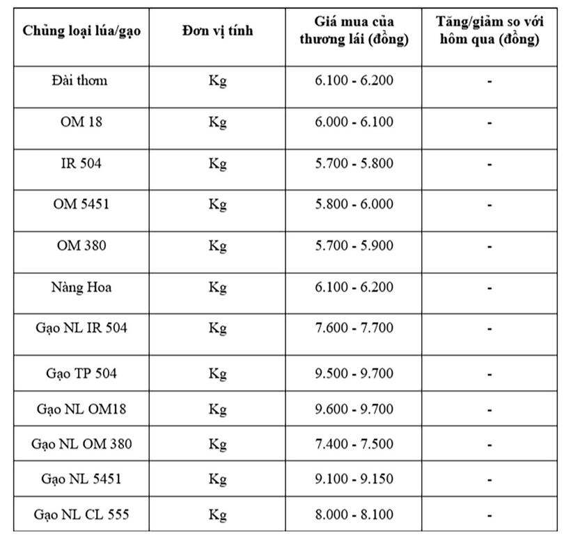 Bảng giá mang tính tham khảo.