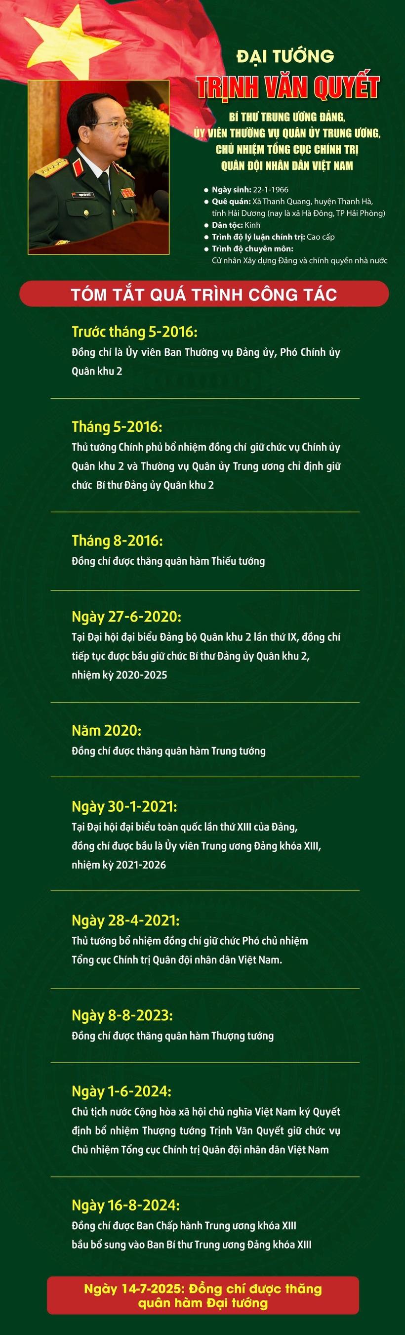 Tiểu sử Đại tướng Trịnh Văn Quyết, Chủ nhiệm Tổng cục Chính trị Quân đội nhân dân Việt Nam - 1