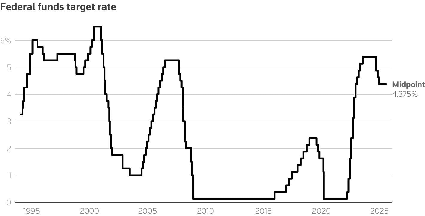https___www.reuters.com_graphics_fed-rate-automated_benchmark-midpoint-20250730_klpybnrkovg_chart.jpg