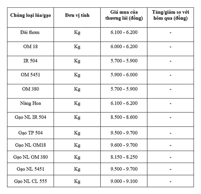 Bảng giá mang tính tham khảo.