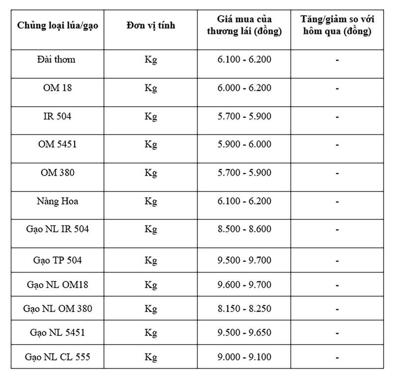 Bảng giá mang tính tham khảo.
