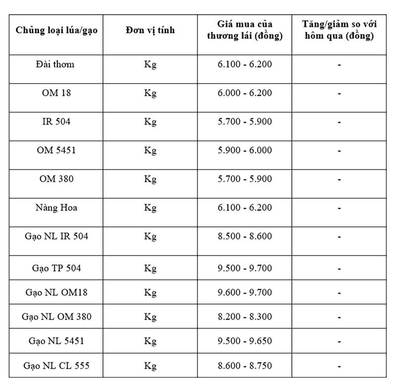 Bảng giá mang tính tham khảo.
