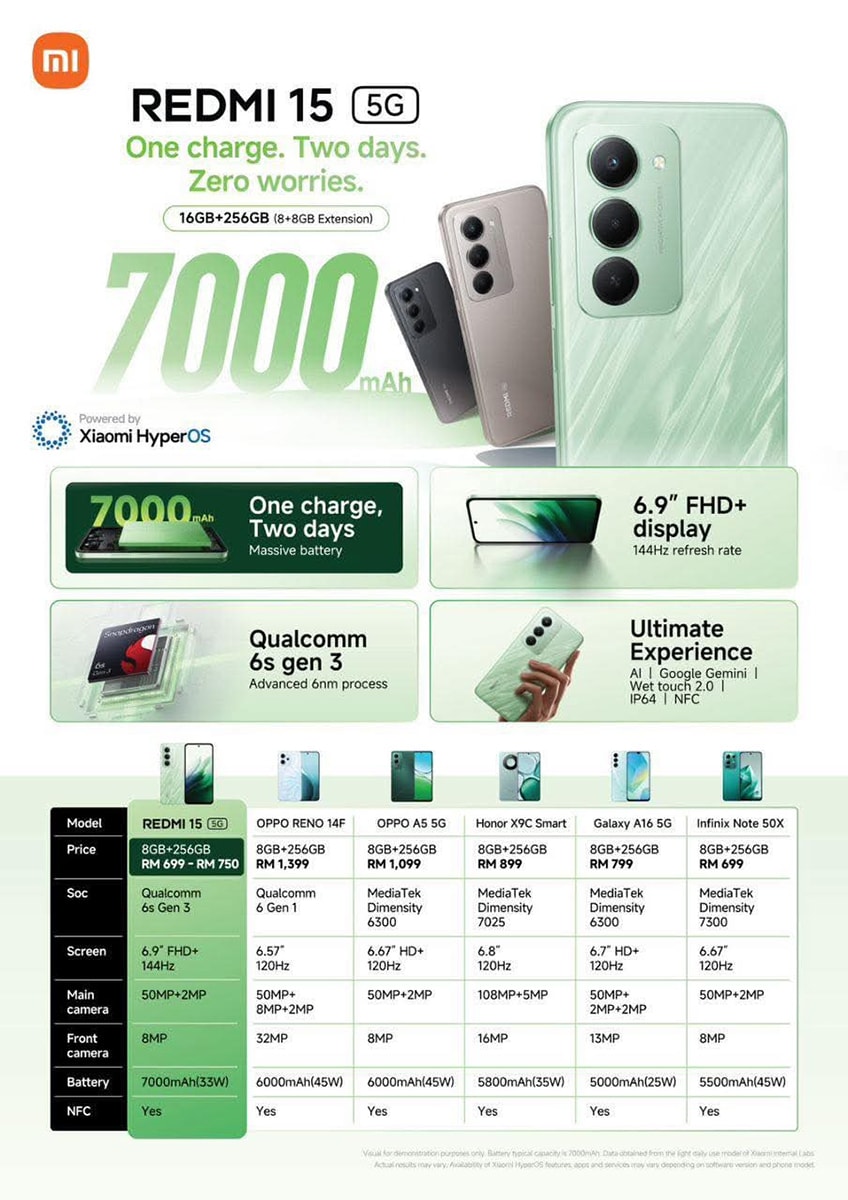 Redmi 15 (4G) sẽ sớm ra mắt với pin 7000 mAh