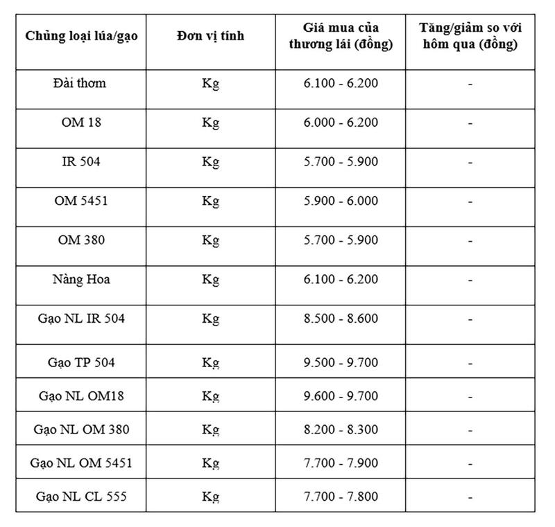 Bảng giá mang tính tham khảo