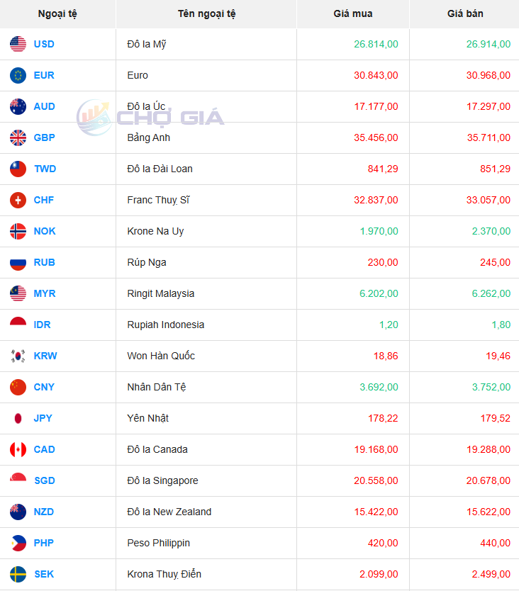 Thị trường USD chợ đen ngày 07/09/2025. Ảnh: Chogia.vn