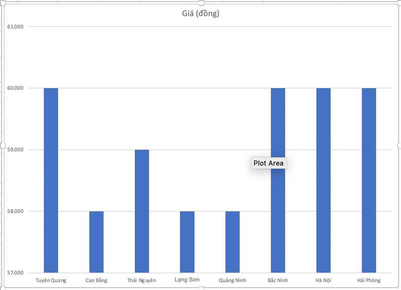 Biểu đồ giá heo hơi một số tỉnh, thành miền Bắc ngày 12/9.