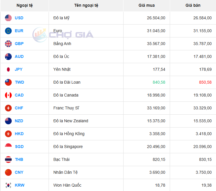 Thị trường USD “chợ đen” ngày 25/09/2025. Ảnh: Chogia.vn