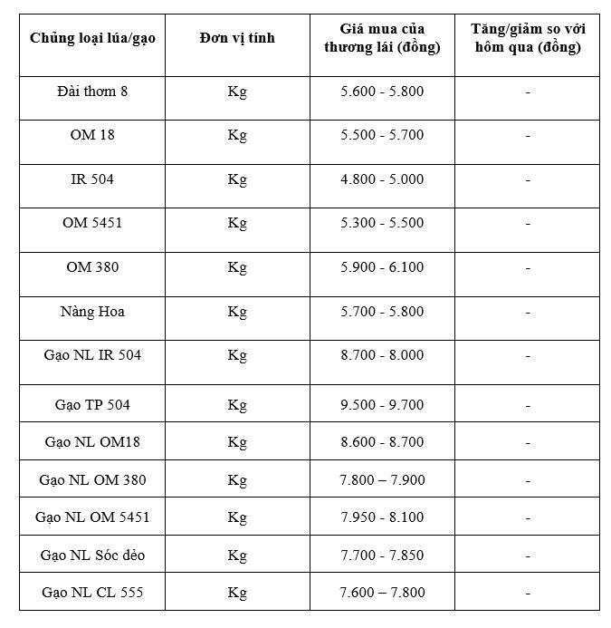 Bảng giá mang tính thao khảo.