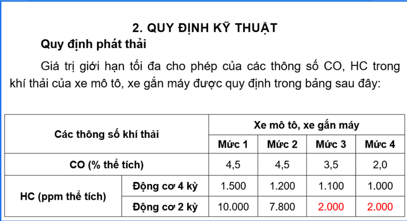 Dự thảo quy chuẩn khí thải phương tiện giao thông. Ảnh: N.H