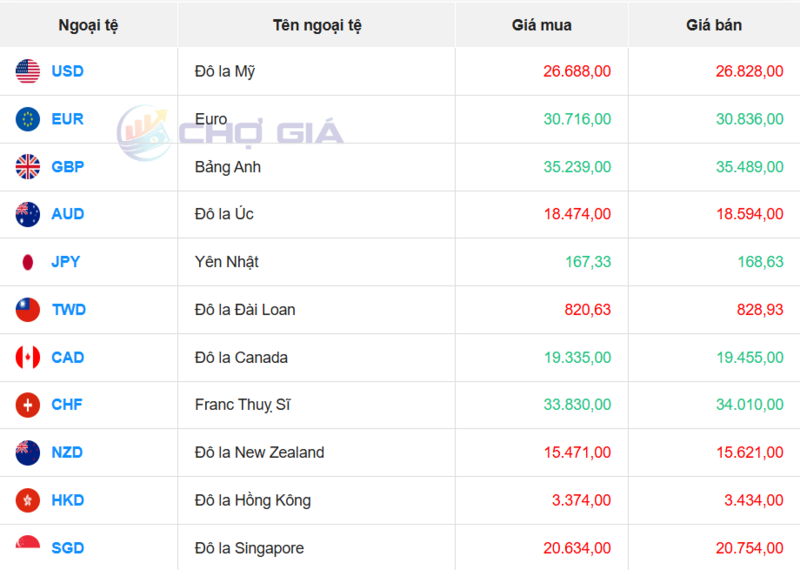 Thị trường USD “chợ đen” ngày 8/3/2026. Nguồn: Chogia.vn