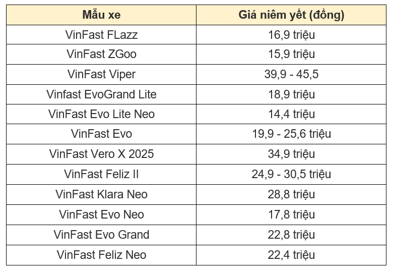 (Nguồn: vinfastauto.com/vn)