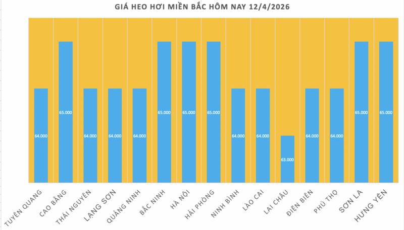 Giá heo hơi hôm nay 12/4/2026: Cao nhất 69.000 đồng/kg - 1