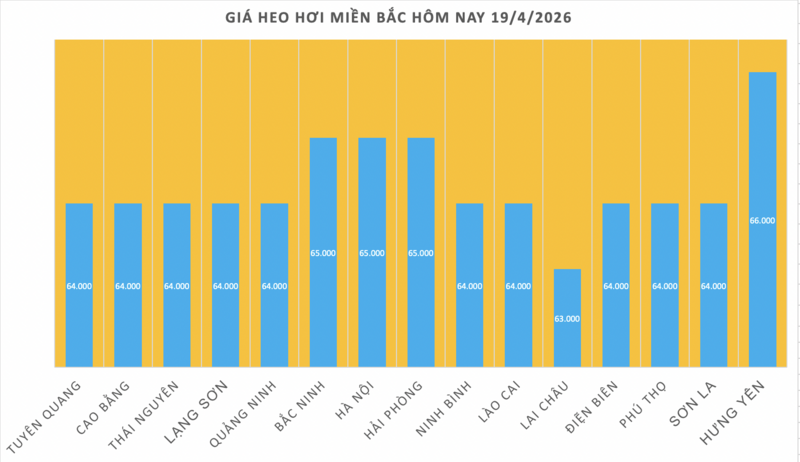 Giá heo hơi hôm nay 19/4/2026: Đi ngang trên cả nước - 1