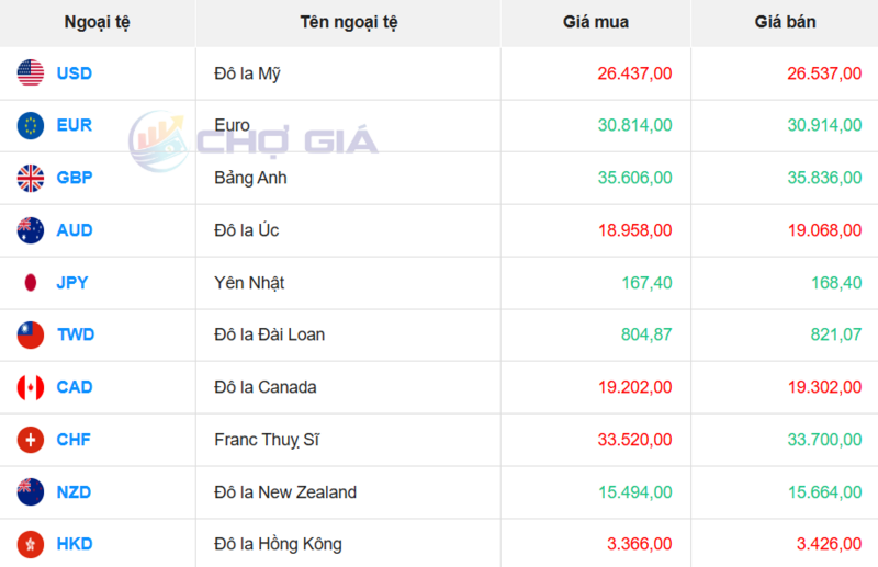 Thị trường USD “chợ đen” ngày 8/5/2026. Nguồn: Chogia.vn