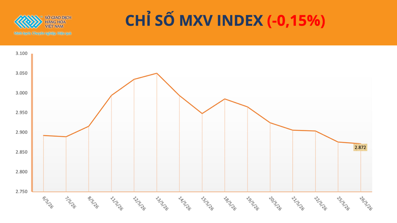 Chỉ số MXV-index