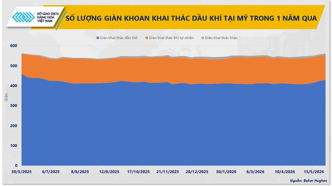 anh-2_-so-luong-gian-khoan-khai-thac-dau-khi-tai-my-trong-1-nam-vua-qua.jpg