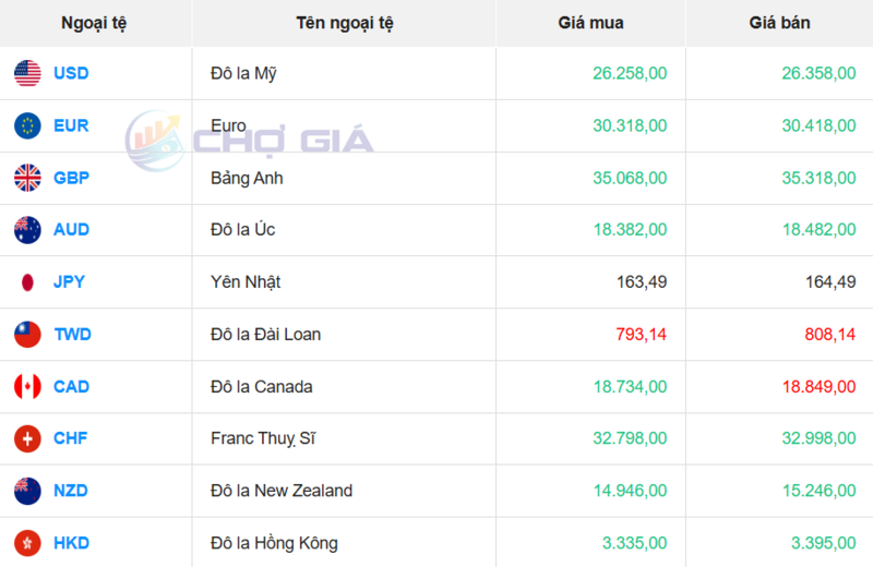 Thị trường USD “chợ đen” ngày 13/6/2026. Nguồn: Chogia.vn