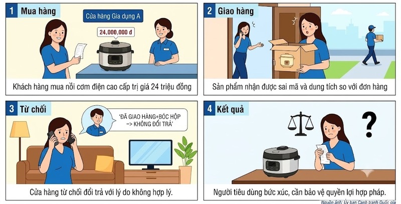 Ảnh minh hoạ. Nguồn: Uỷ ban Cạnh tranh Quốc gia