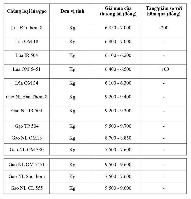 Bảng giá mang tính tham khảo.
