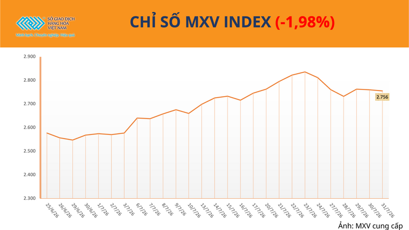 Chỉ số MXV-Index.