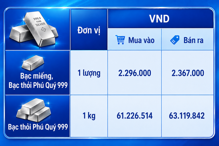 Giá bạc hôm nay 15/8/2026: Tiếp đà giảm - 2